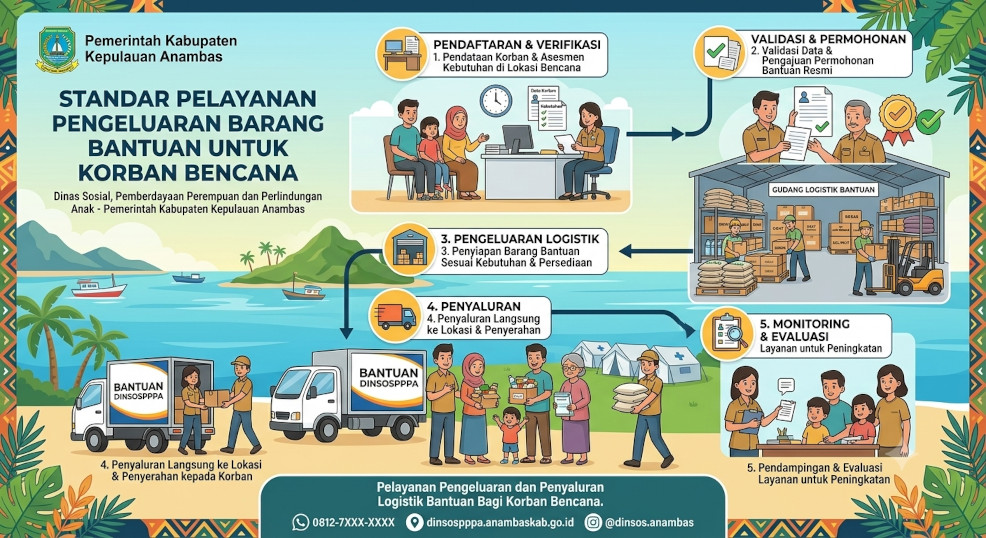 Standar Pelayanan Pengeluaran Barang Bantuan Untuk Korban Bencana