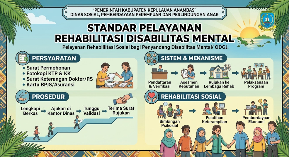 Standar Pelayanan Rehabilitasi Disabilitas Mental